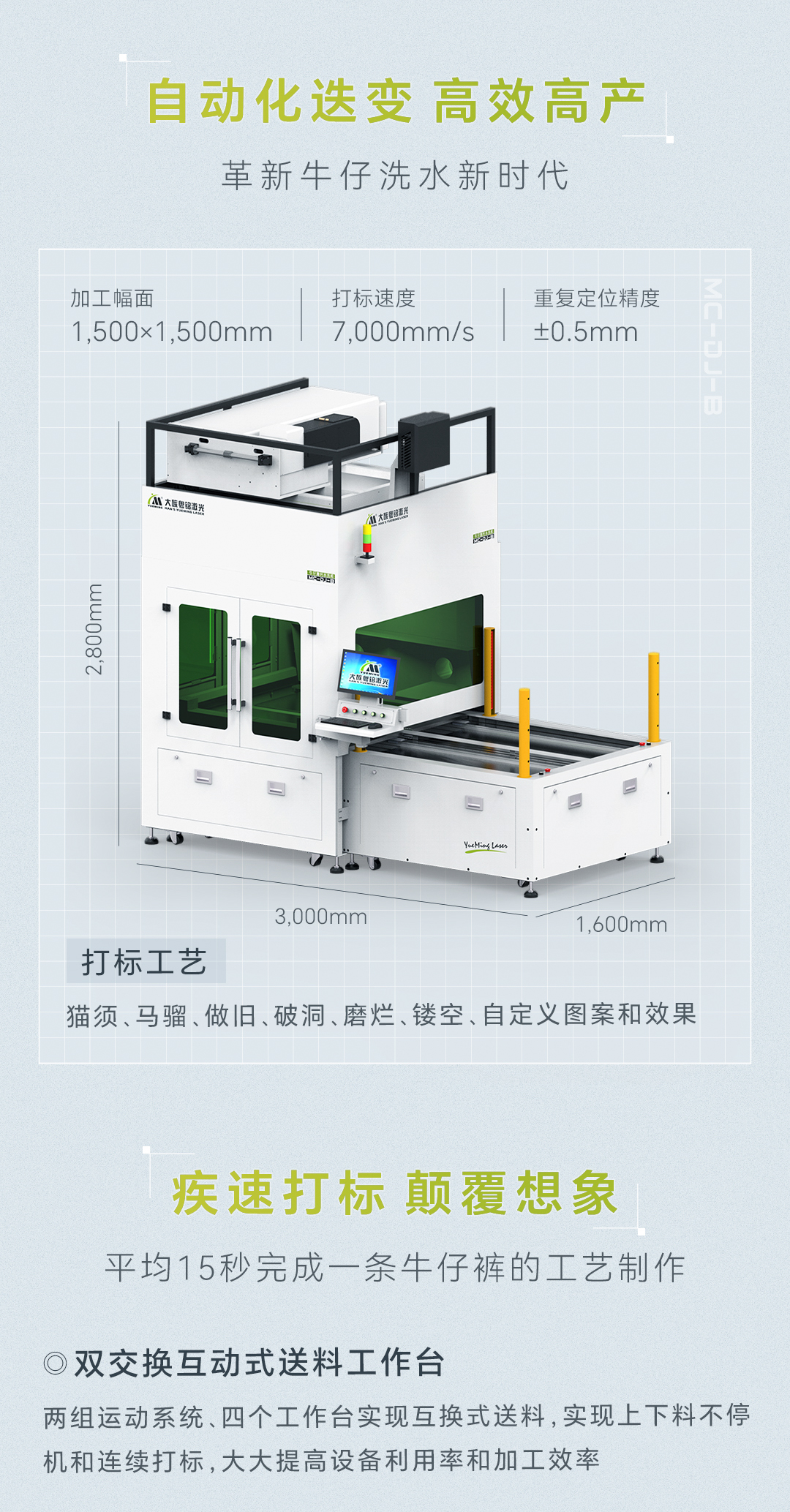 互动上料，连续打标丨牛仔激光洗水专业解决方案，科技领潮(图2)