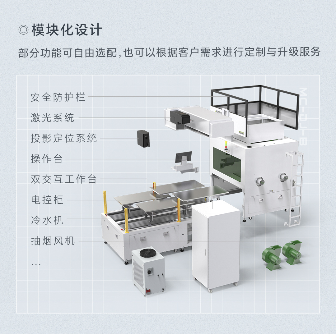 互动上料，连续打标丨牛仔激光洗水专业解决方案，科技领潮(图3)