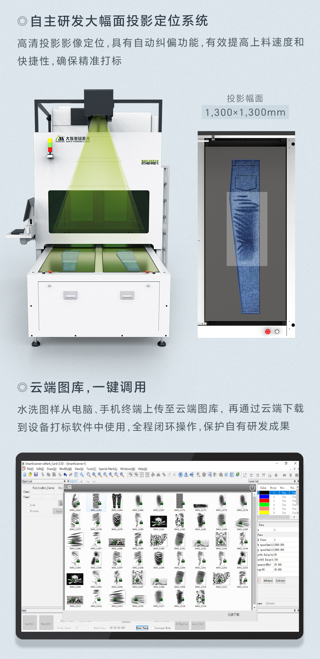 互动上料，连续打标丨牛仔激光洗水专业解决方案，科技领潮(图5)